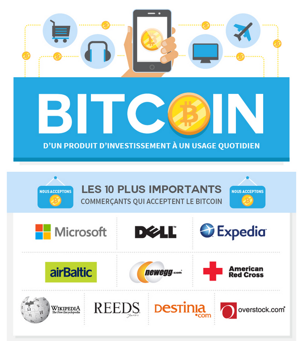 L'adoption du bitcoin