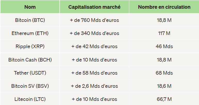 Tableau Comparatif