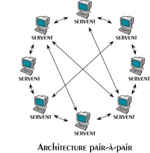 schéma peer-to-peer