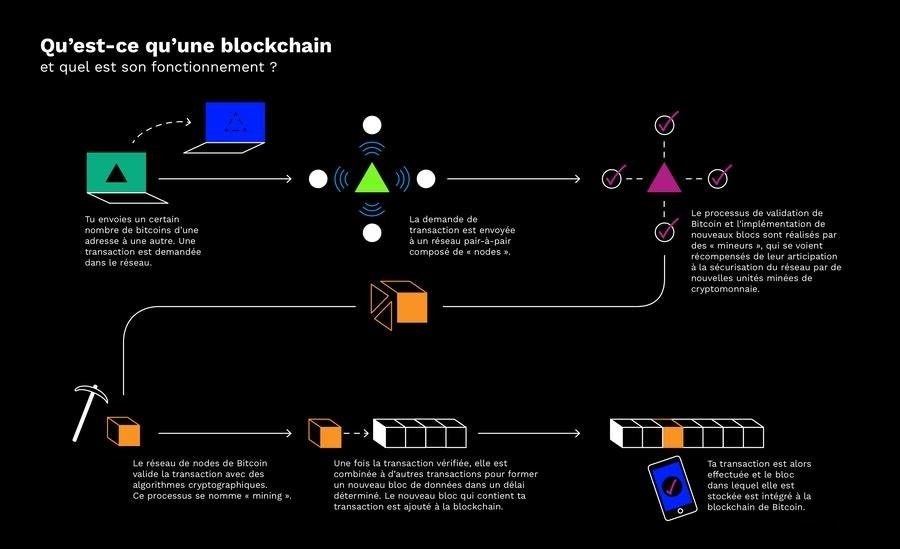 blockchain