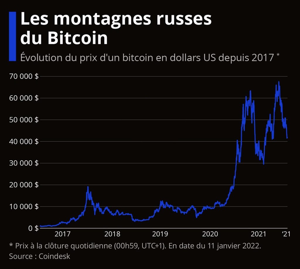 cours_bitcoin