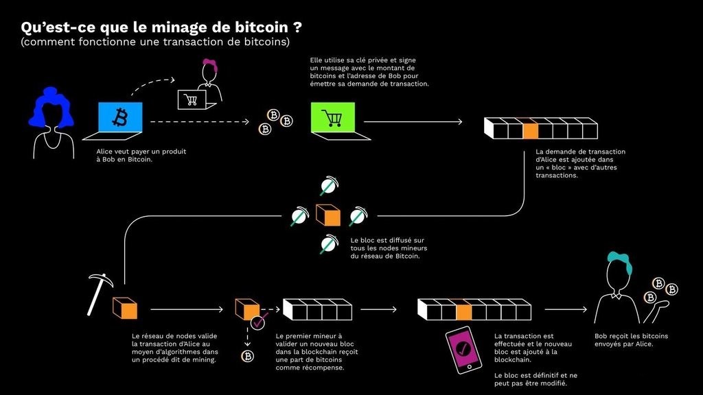 mining