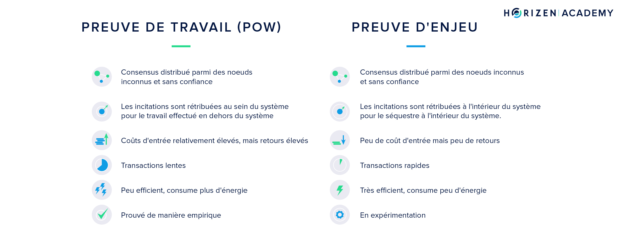 image comparative POW vs POS