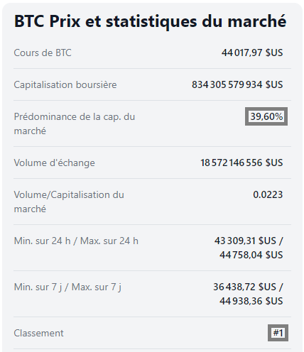 Statistiques Bitcoin