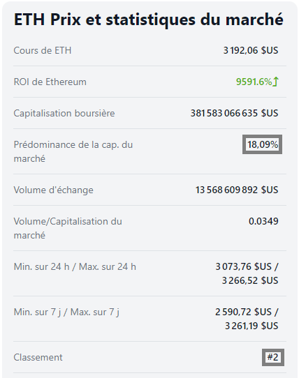 Statistiques Ethereum