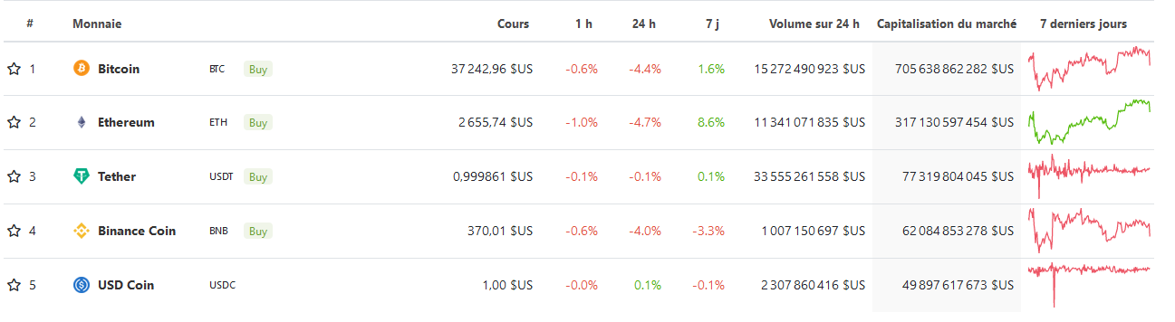 cours du Bitcoin