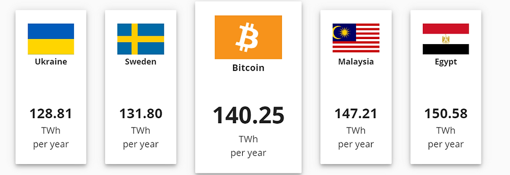 bitcoin