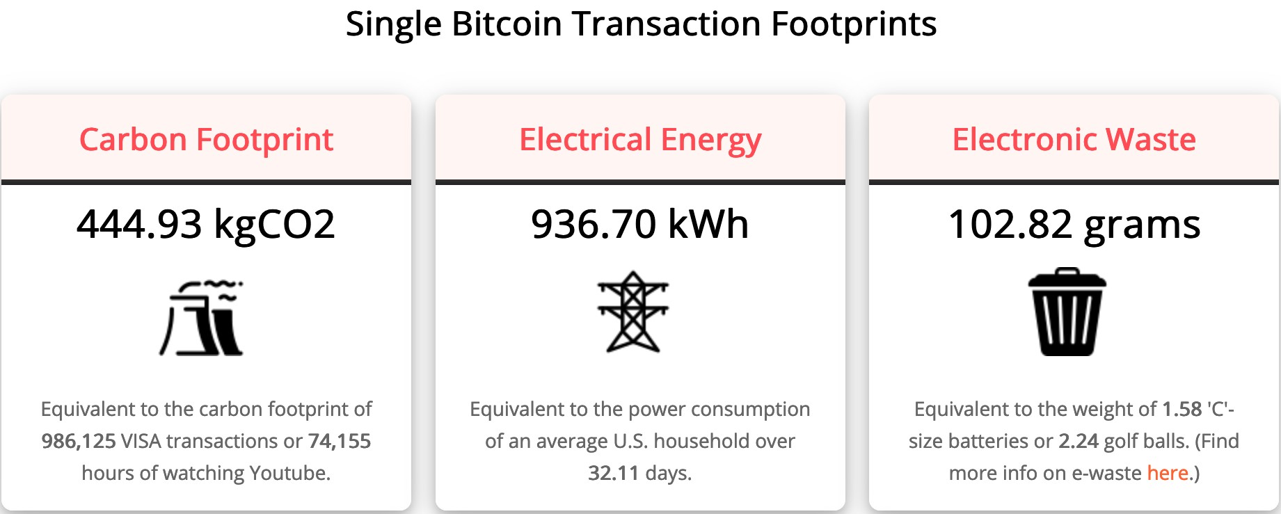 bitcoin