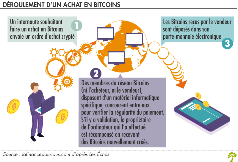 bitcoin