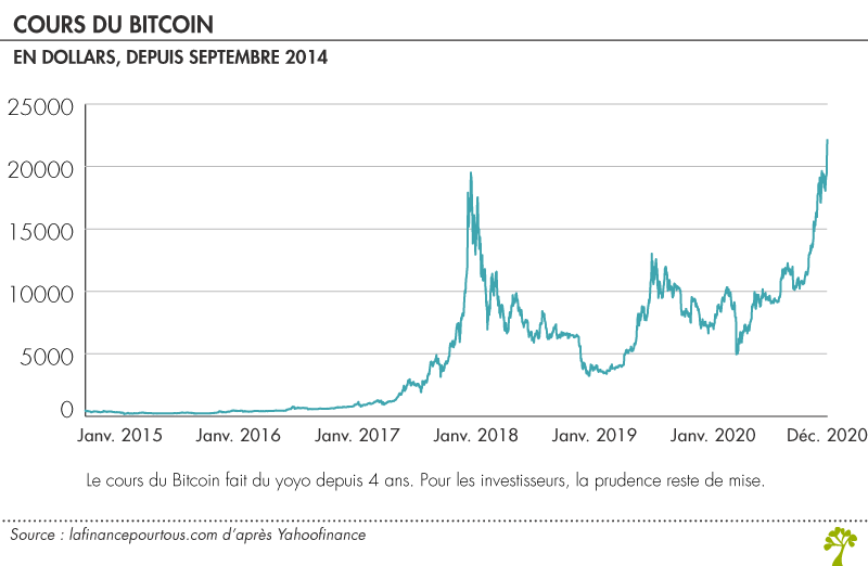 bitcoin